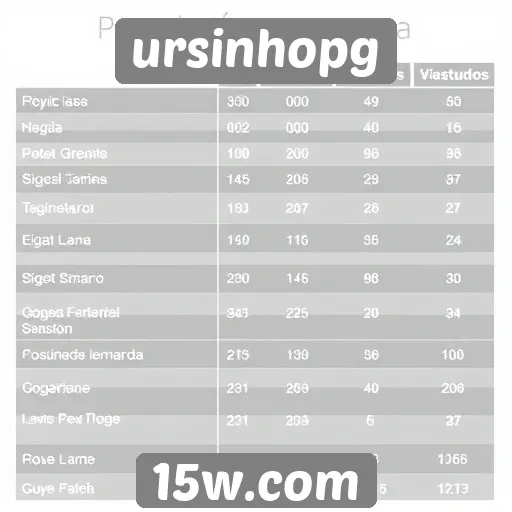 Comparação de popularidade entre jogos no site ursinhopg